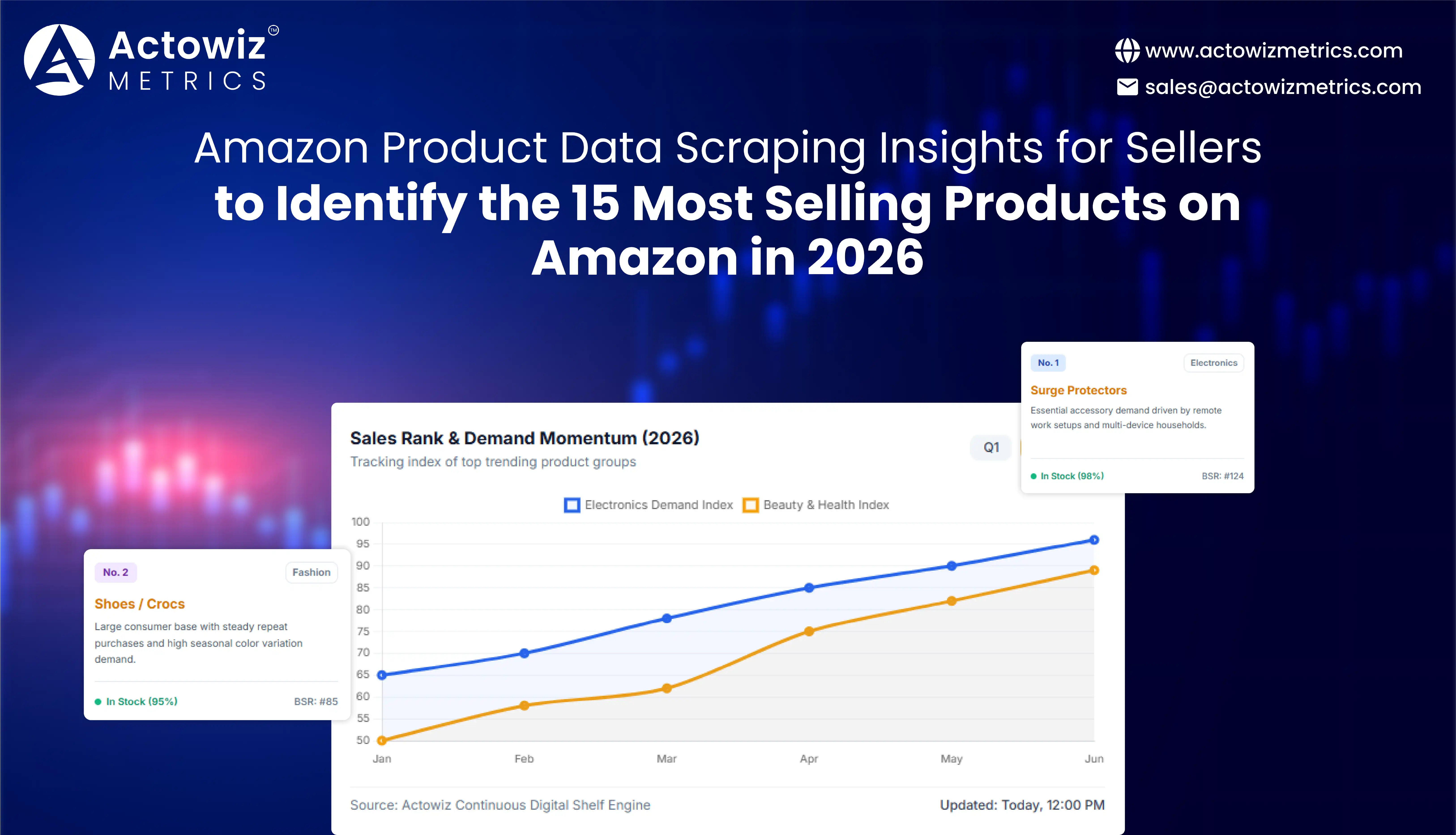 Amazon Product Data Scraping Insights for Sellers
